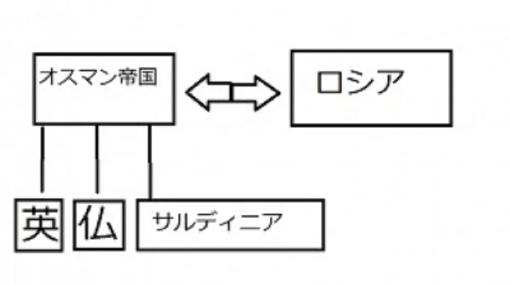 複雑なヨーロッパ近代の歴史をわかりやすく解説！（2）19世紀のロシアとドイツ