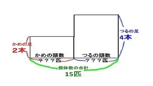 つるかめ算