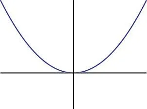 経済学の知識を使って生徒のやる気を上げる!?