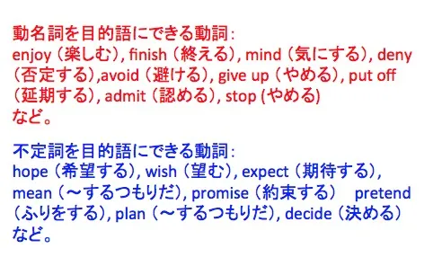 動名詞・不定詞の動詞一覧