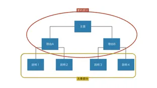 【国語講師必見】要約が簡単にできるための、たったひとつの『魔法の問い』　