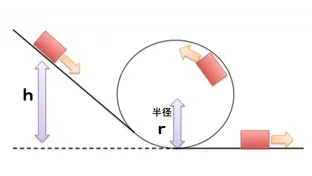 ジェットコースター模式図