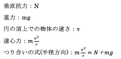 力のつりあいの式