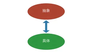 【塾講師の教養にも】なぜ長い文章を読めないのか？ー抽象と具体