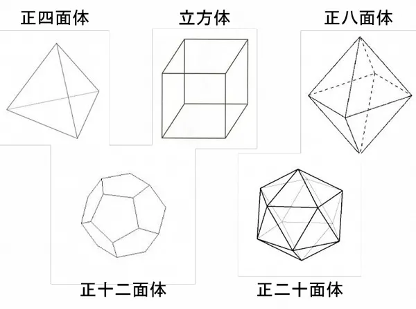 正多面体の一覧画像