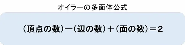 オイラーの多面体公式