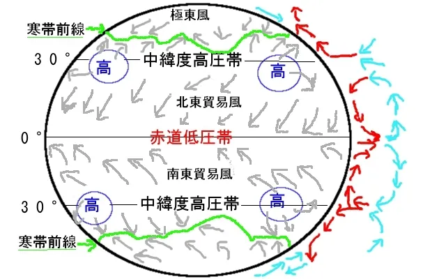 恒常風について分かりやすく図示したもの