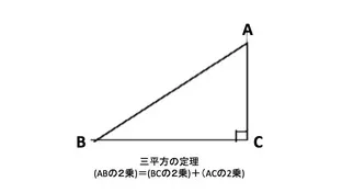 ２点間