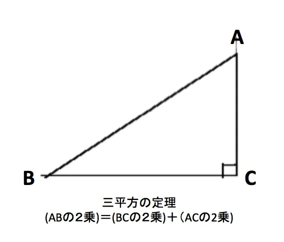 【中学数学】意外と理解させるのが難しい！三平方の定理の分かりやすい教え方