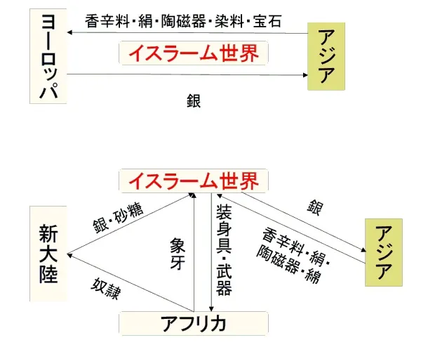 東方貿易画像